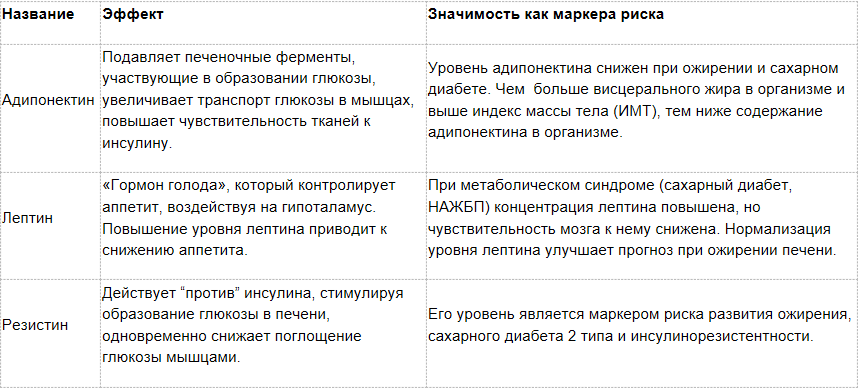 Проведенного исследования в рамках которого участники оценивали фотографии на которых